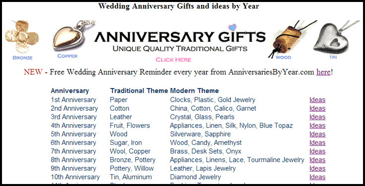 16Th Wedding Anniversary Gift Ideas For Him
 20th Wedding Anniversary Color
