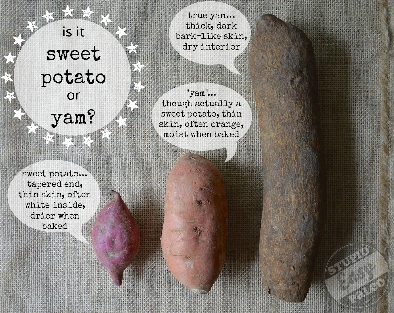 Difference Between Yams And Sweet Potato
 Confused about the differences between yams and sweet