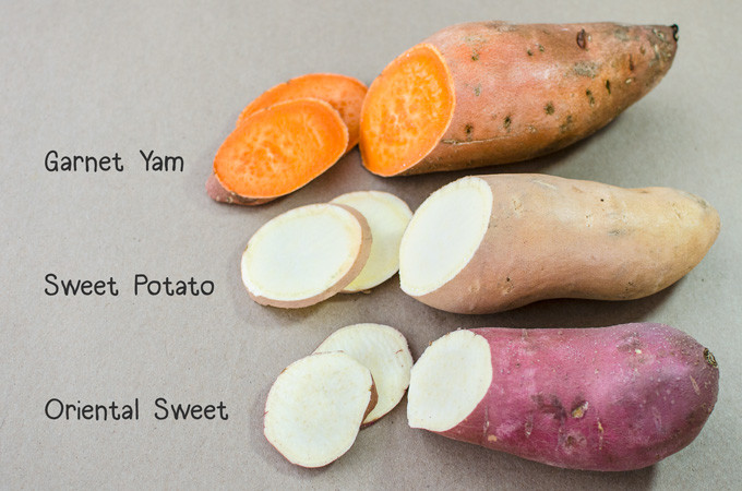 Difference Between Yams And Sweet Potato
 Sweet Potatoes vs Yams