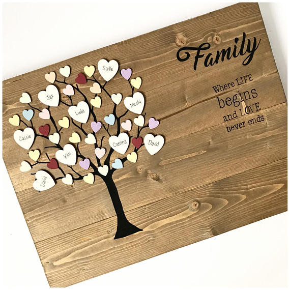 Holiday Gift Ideas Family
 Items similar to Family Christmas ts Family tree