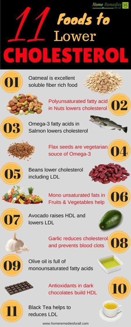 Low Cholesterol Diet Recipes
 Blood Diet Low Cholesterol Diet