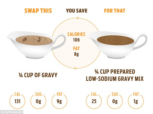 1 Cup Ground Turkey Calories
 Thanksgiving food swaps that will save you 2 000 CALORIES
