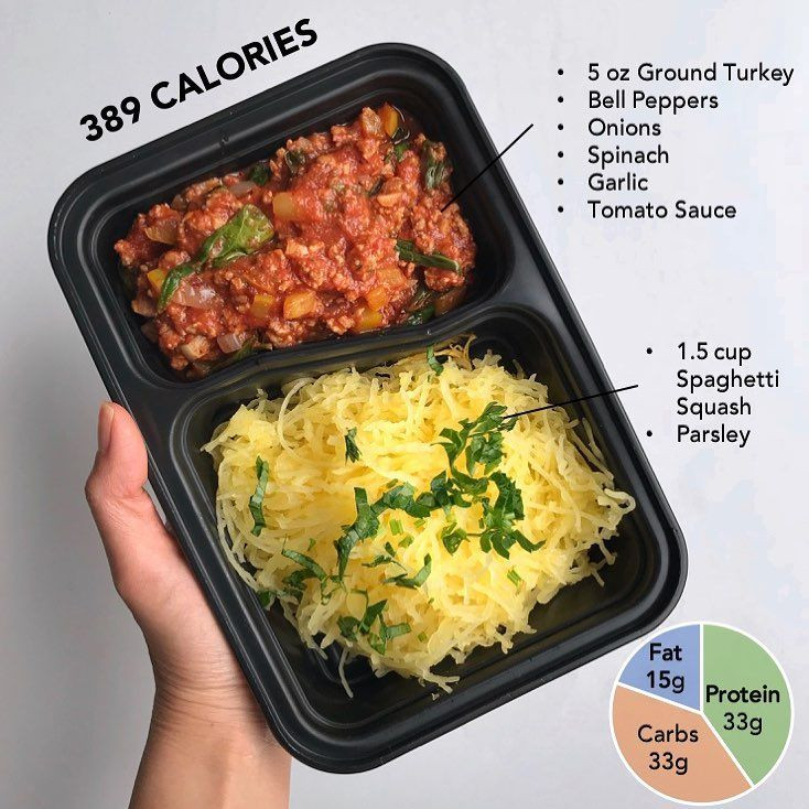 1 Cup Ground Turkey Calories
 Low Calories Low Carbs