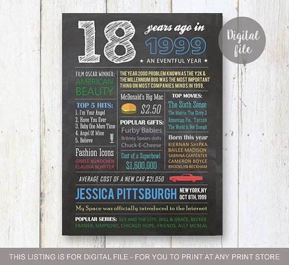 18Th Birthday Gift Ideas For Brother
 Fun facts 1999 birthday t for brother son boy 18th