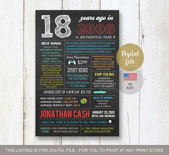 18Th Birthday Gift Ideas For Brother
 18th birthday t idea for best brother son boy him men