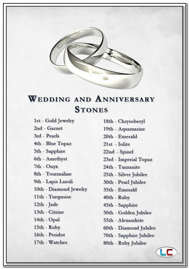 18Th Wedding Anniversary Gift Ideas
 18th Wedding Anniversary