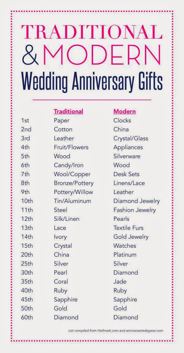 2 Year Wedding Anniversary Gifts For Him
 2nd Wedding Anniversary Gift Ideas For Him
