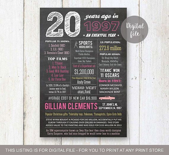20th Birthday Party Ideas For Her
 20th birthday t idea Personalized 20th by LillyLaManch