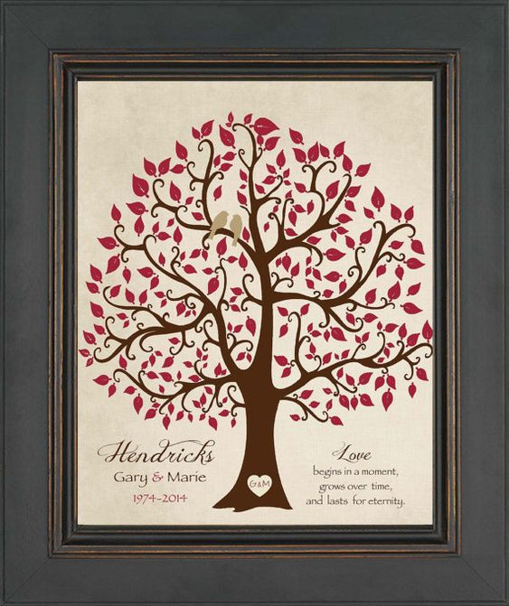 40Th Anniversary Gift Ideas For Couples
 40th ANNIVERSARY Gift Print Personalized Gift for Couple