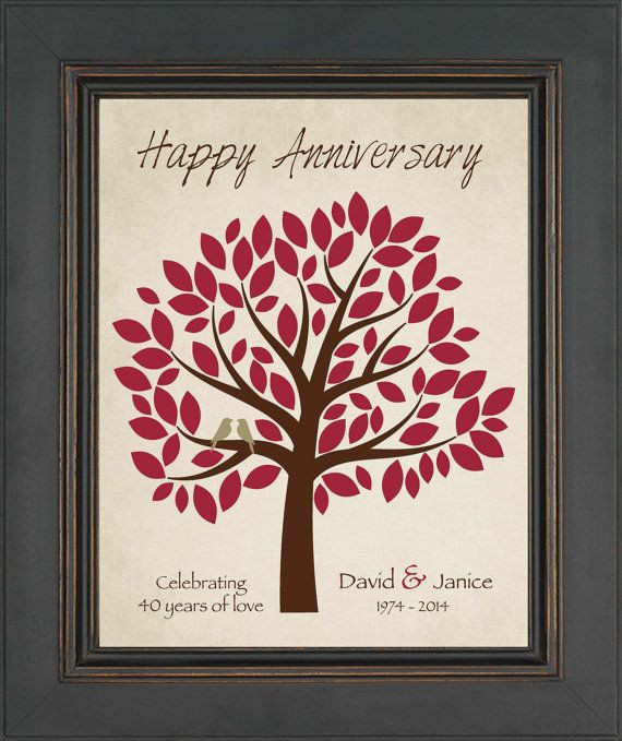40Th Anniversary Gift Ideas For Couples
 40th ANNIVERSARY Gift Print Personalized by