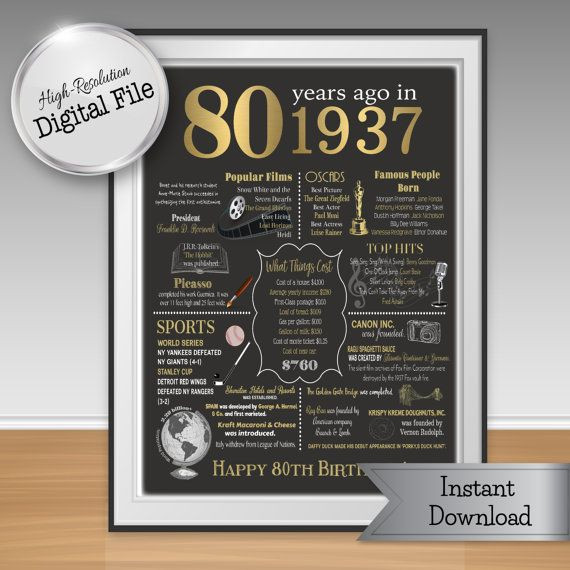80Th Birthday Gift Ideas
 80th Birthday Print 1939 Events & Fun Facts 80th