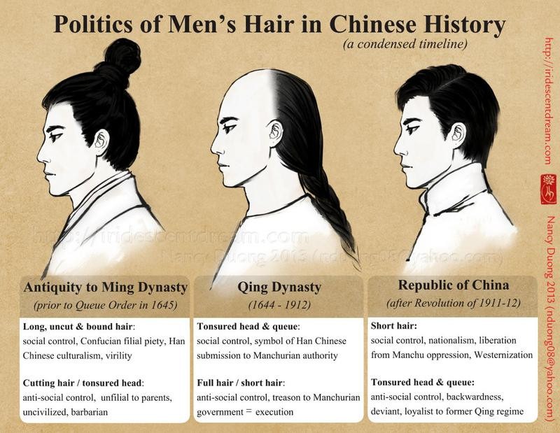Ancient Chinese Hairstyles Male
 Politics of Men s Hair in Chinese History by lilsuika on