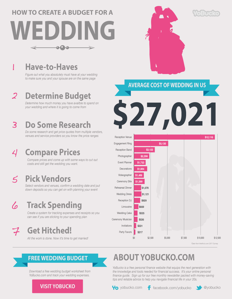 Average Cost For Wedding Invitations
 Typical Cost Wedding Invitations