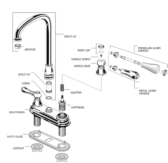 Bathroom Sink Parts Diagram
 Tips Before Taking Apart Your Faucet