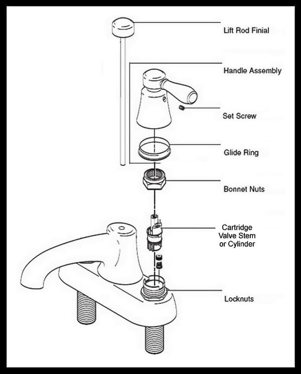 Bathroom Sink Parts Diagram
 How To Repair A Leaking Double Handle Faucet