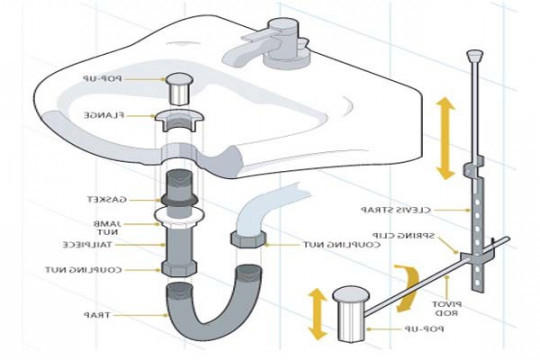Bathroom Sink Parts Diagram
 Awesome Bathroom Top of Bathroom Sink Plumbing Parts with