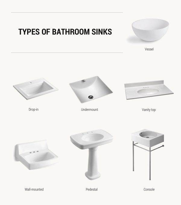 Bathroom Sink Types
 51 Bathroom Sinks That Are Overflowing With Stylistic