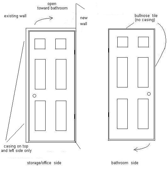 Bedroom Door Dimensions
 What Is The Standard Door Size For Residential Homes
