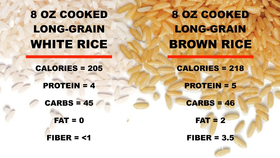 Brown Rice Carbs
 White Rice vs Brown Rice