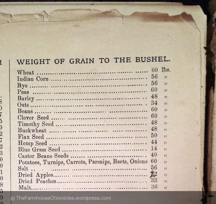 Bushel Of Corn Weight
 1883 Farm Account Book Weight of Grain to the Bushel