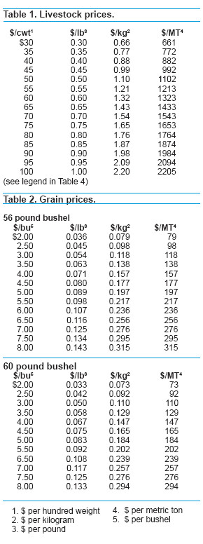 Bushel Of Corn Weight
 conversion pounds per bushel