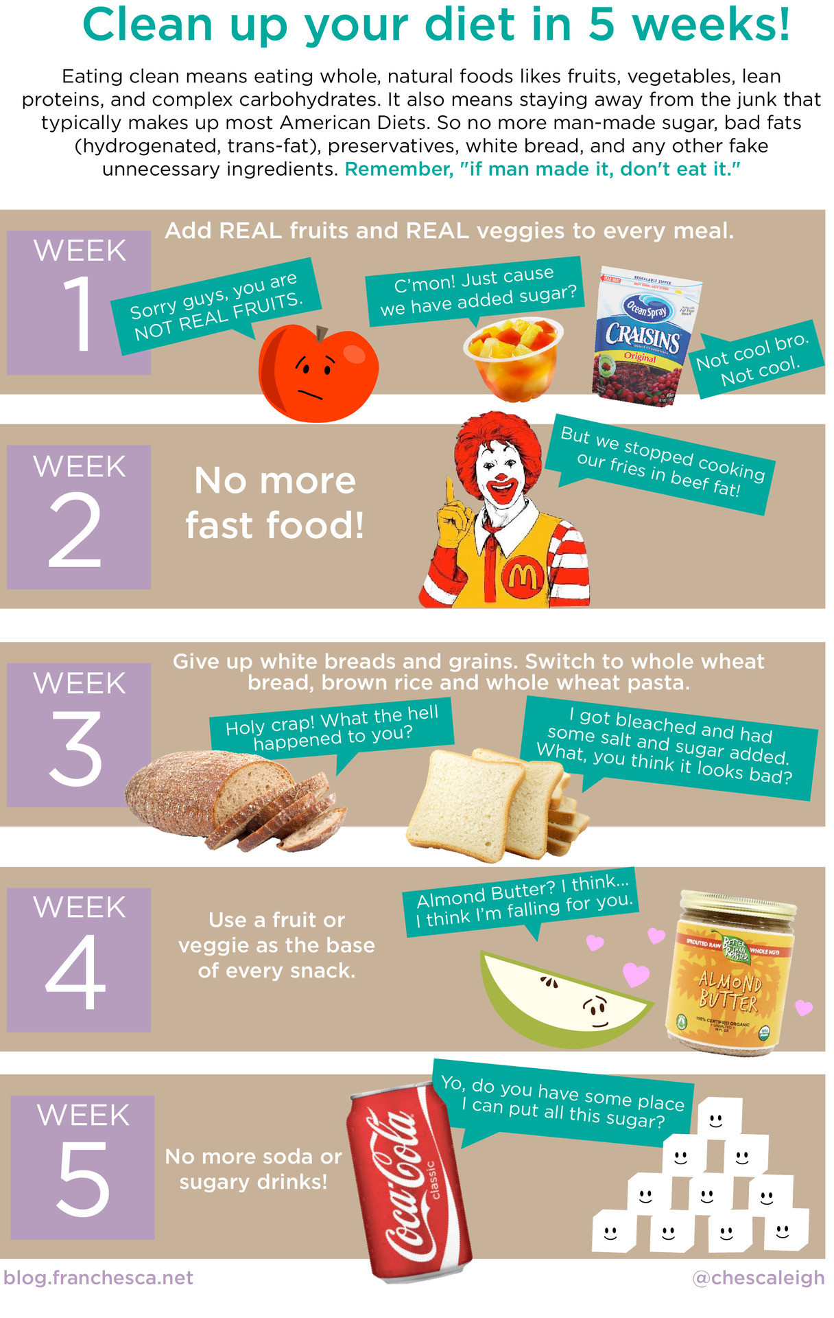 Clean Eating For A Week
 Clean up your t in 5 weeks [The InfoGraphics List