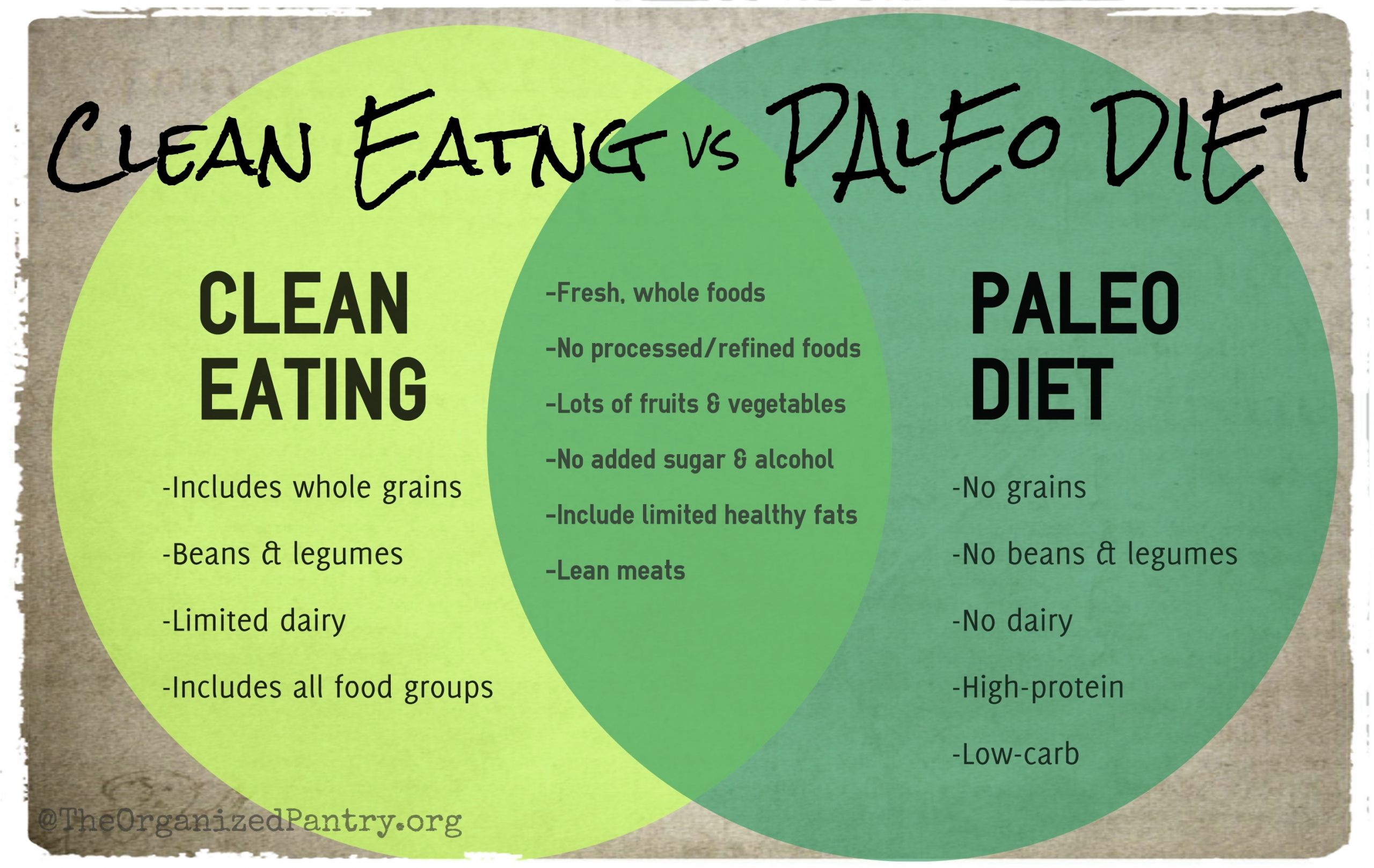 Clean Eating Vs Paleo
 Clean Eating vs Paleo Diet What’s the Difference