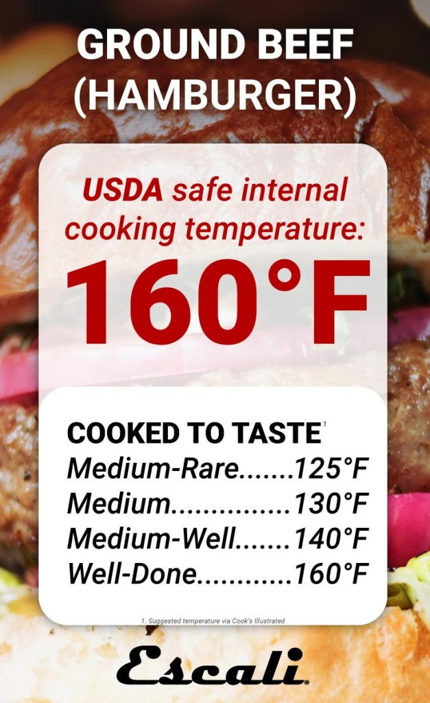 Cooking Ground Beef In Microwave
 A Guide to Internal Cooking Temperature for Meat Escali Blog