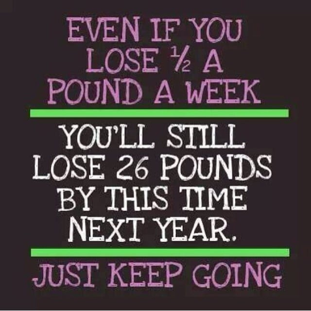 Daily Motivational Quotes For Weight Loss
 Chalkboard Weight Loss Quotes