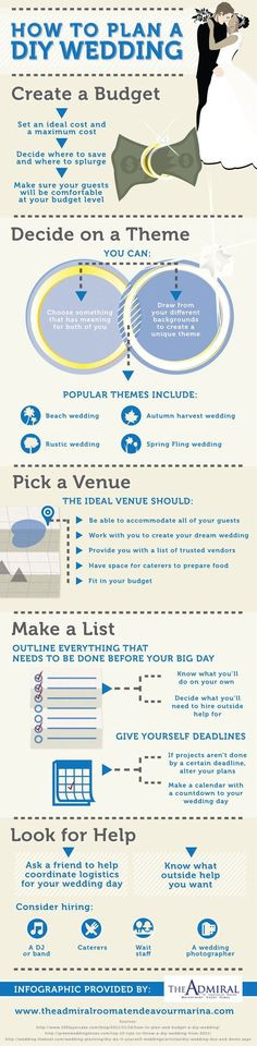 DIY Backyard Wedding Checklist
 Your Essential Wedding Registry Checklist
