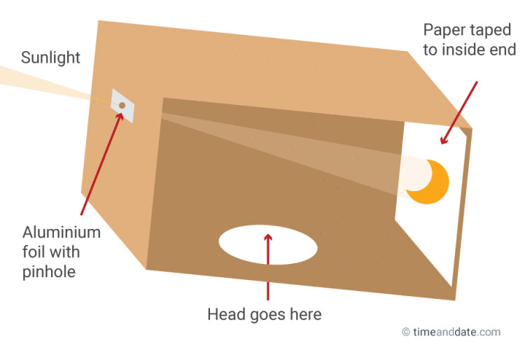 DIY Eclipse Box
 DIY Box Pinhole Projector to See a Solar Eclipse