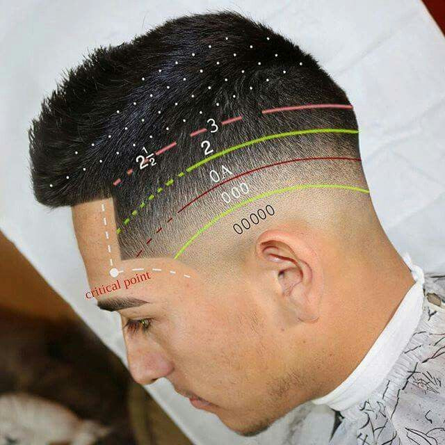DIY Mens Haircut
 Pin by JOSHUA BARBERSHOP on TUTORIAL