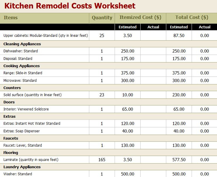 Estimate Kitchen Remodel
 Kitchen Remodeling Cost Estimation To Consider