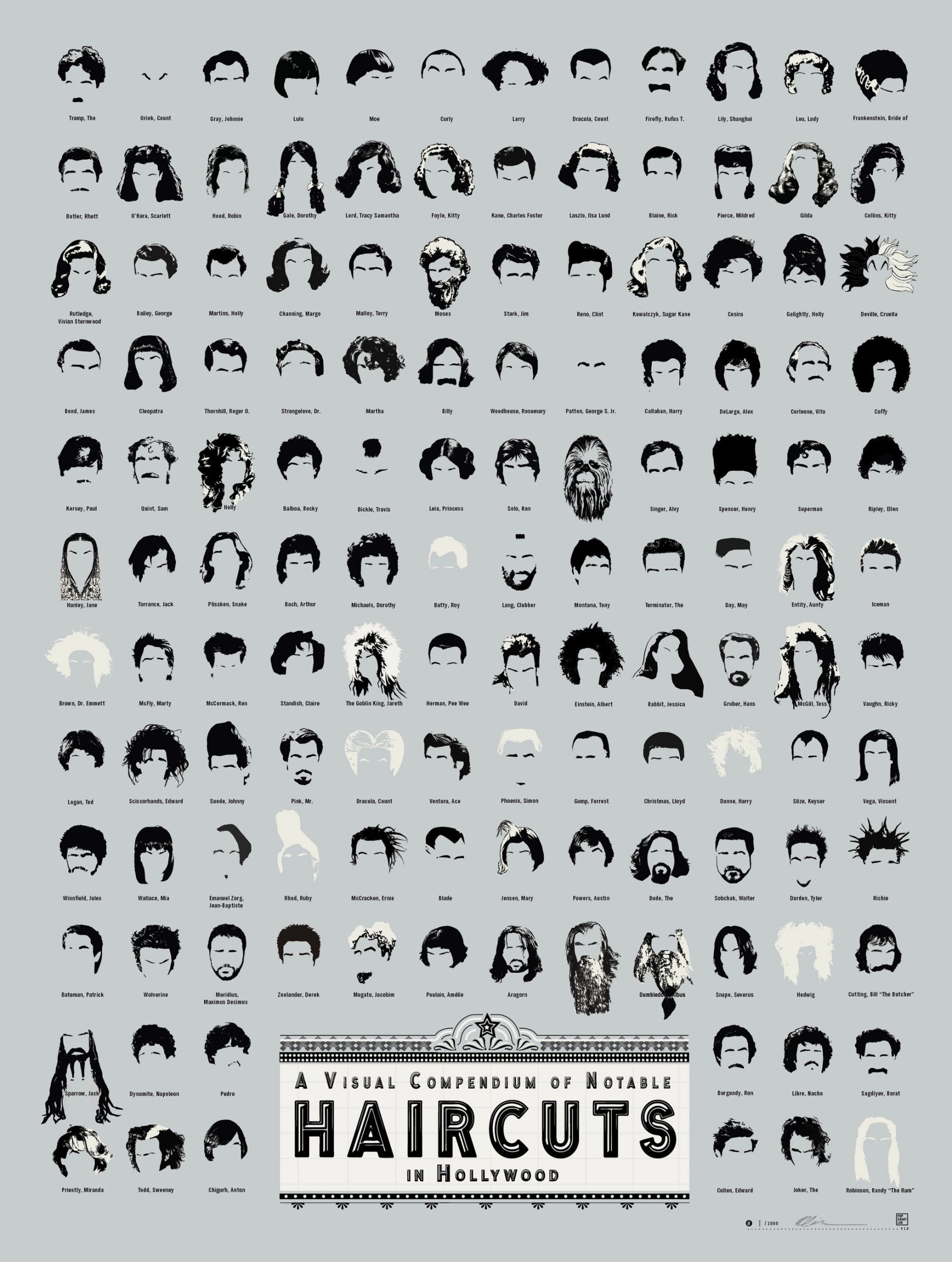 Female Hairstyle Names
 Infographic The Day The Most Famous Haircuts In Movie