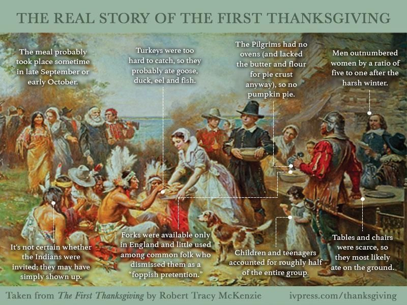 First Thanksgiving Quotes
 Happy Thanksgiving to Our ‘Murican Friends
