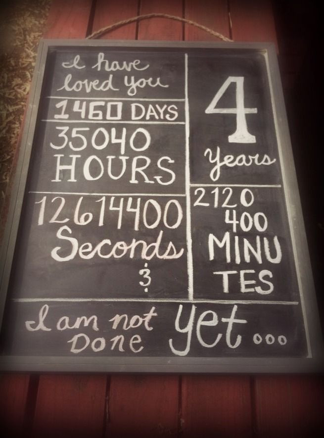 Four Year Anniversary Gift Ideas
 4 year anniversary chalkboard Proud to say in January we
