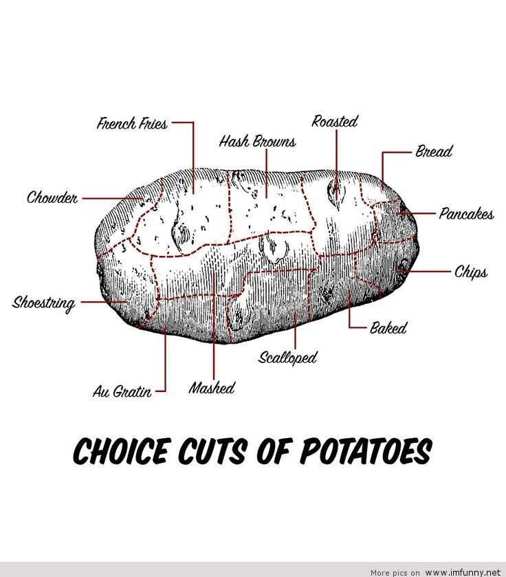 Funny Potato Quotes
 Finally a diagram describing all the most choice potato cuts