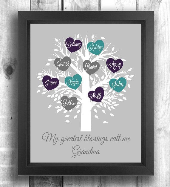 Gift Ideas For Grandmothers
 Personalized Grandmother s Gift Mother s Day Gift for