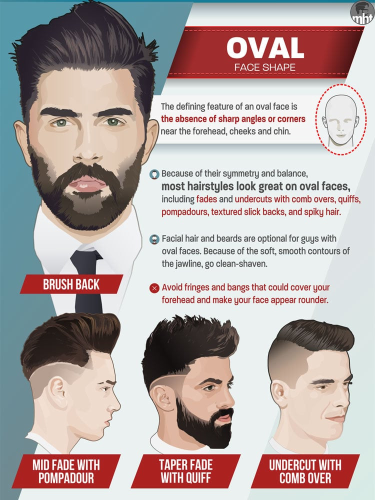 Haircuts For Oval Faces Male
 Best Men s Haircuts For Your Face Shape 2020 Illustrated