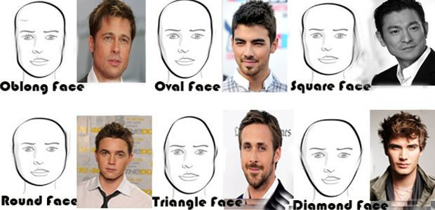 Hairstyles For Face Shapes Male
 Let Your Face Do the Talking Face Shape’s