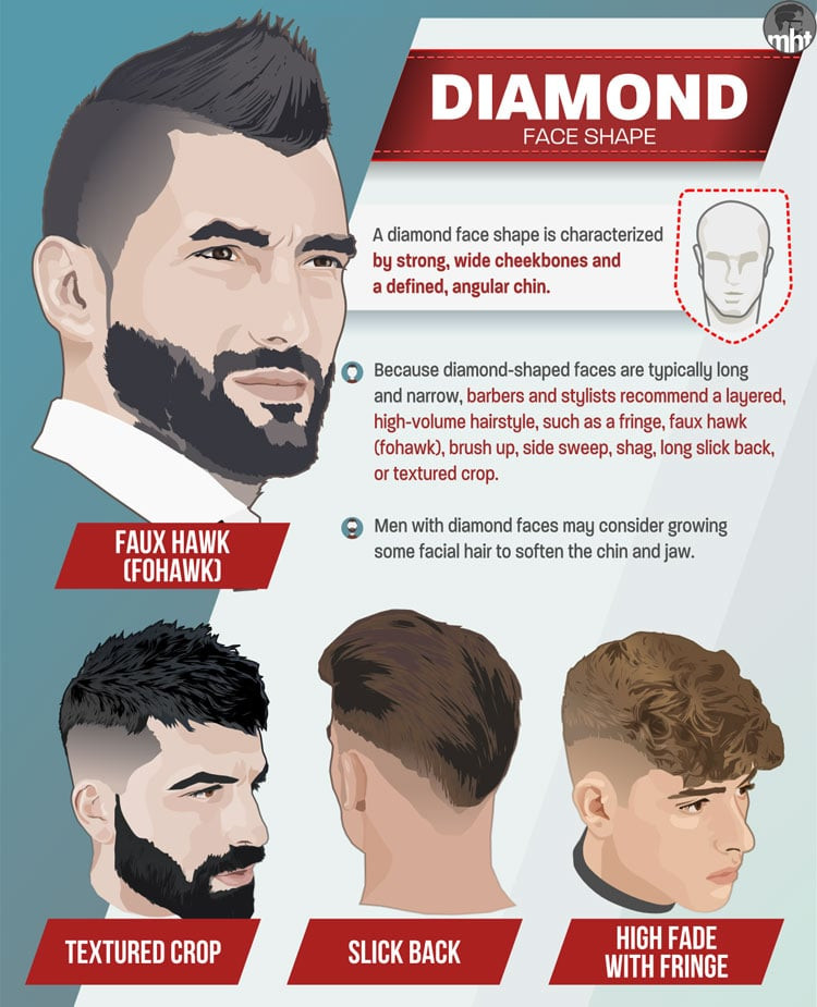 Hairstyles For Face Shapes Male
 Best Men s Haircuts For Your Face Shape 2020 Illustrated