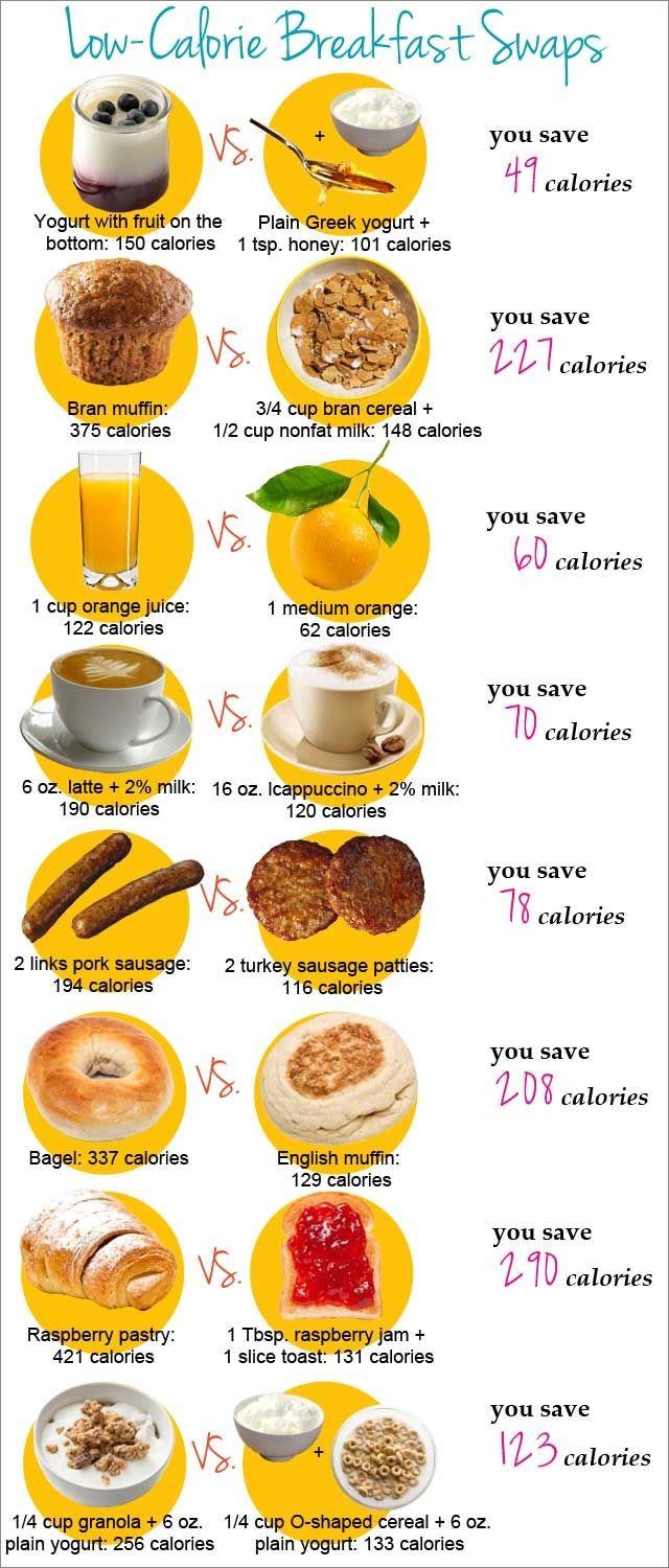 Healthy Low Cholesterol Breakfast
 Low Calorie Breakfast Substitutions s and