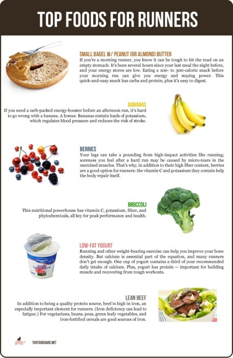 Healthy Snacks For Runners
 snacks for runners Healthy Food & Recipes