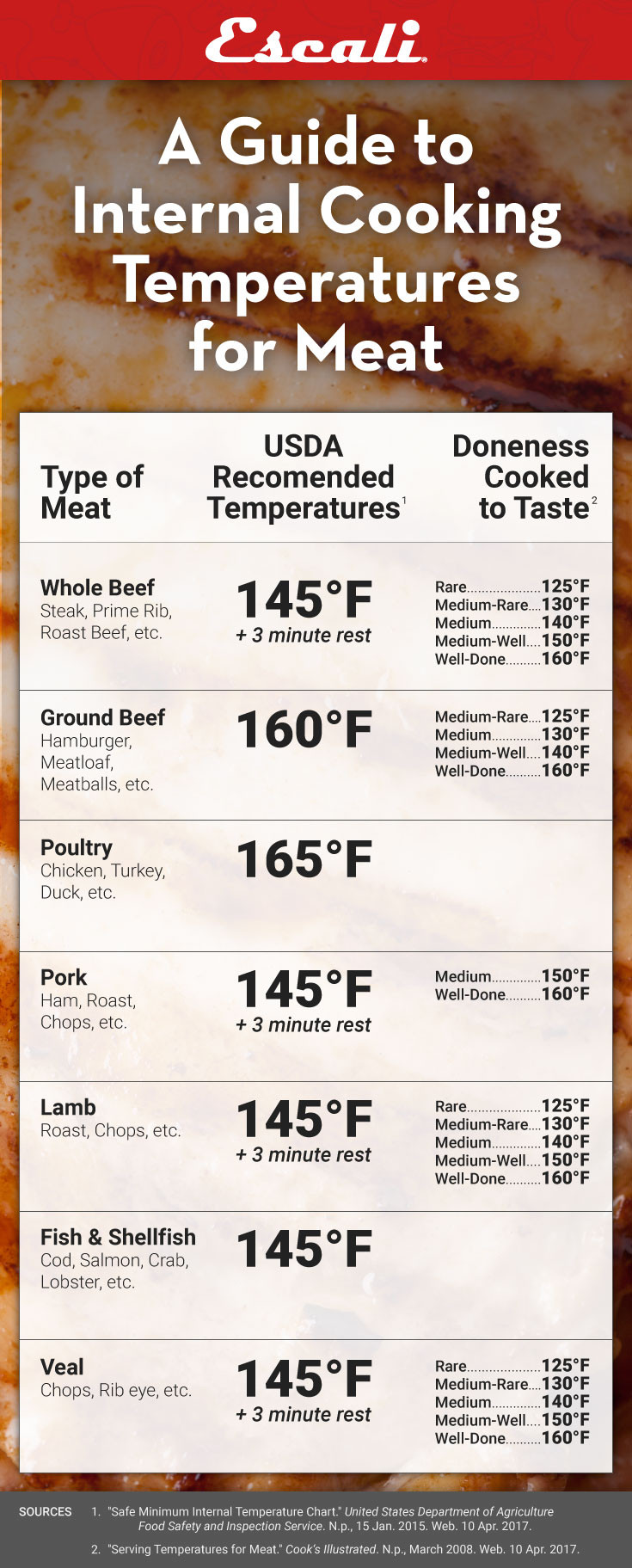 internal temperature for cooked pork chops