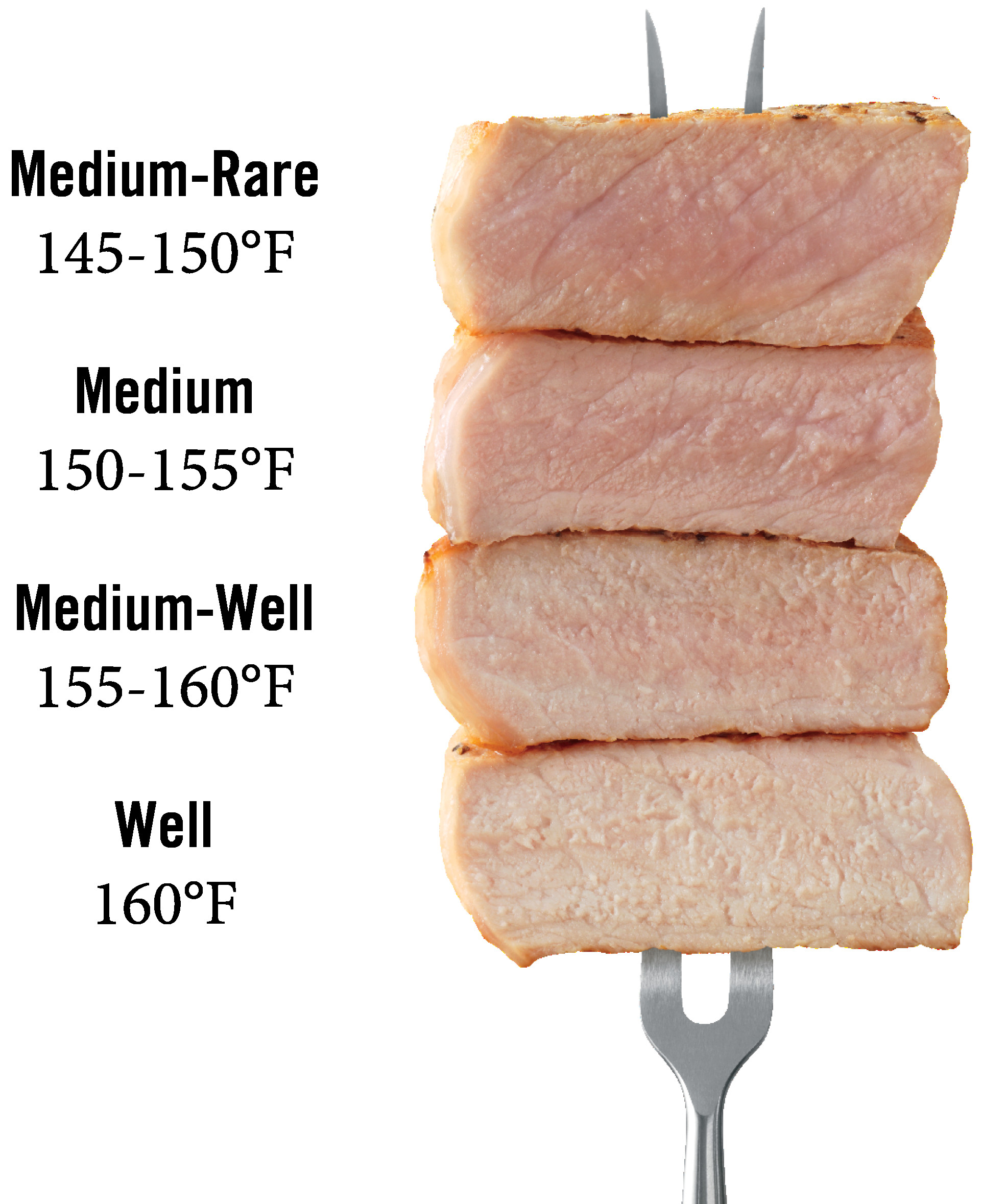 pork temp when done