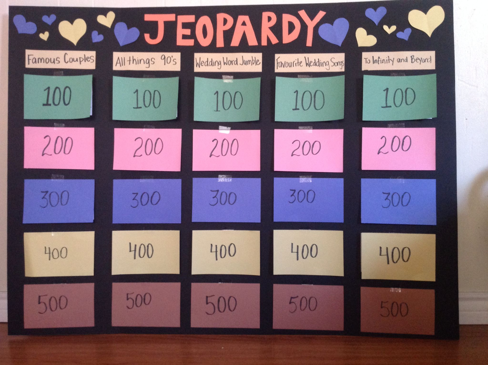 Jack And Jill Bachelor Bachelorette Party Ideas
 Jeopardy game for Jack and Jill party Fun
