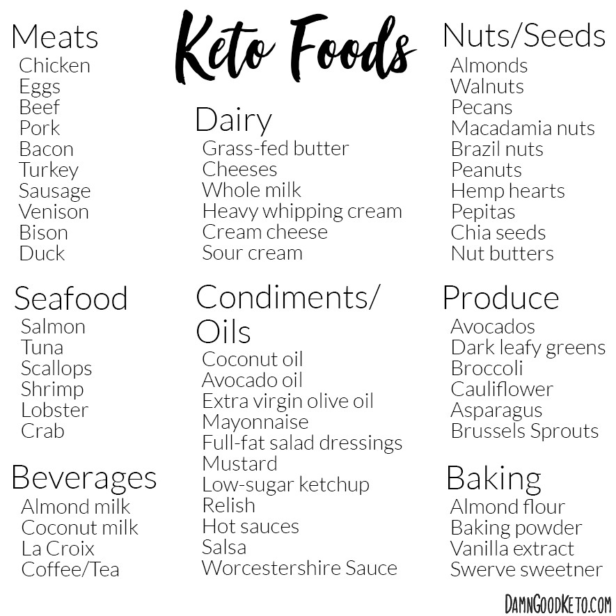 Keto Diet Basics
 Keto Foods What Do You Actually Eat – Damn Good Keto