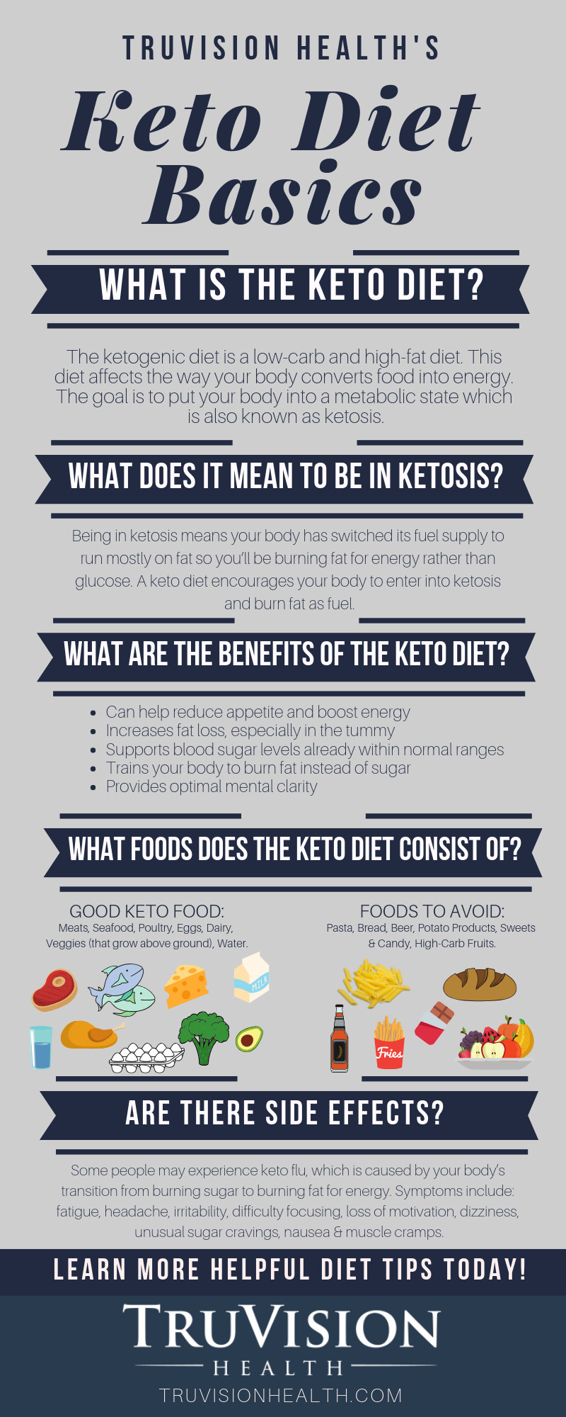 Keto Diet Basics
 The Basics of the Keto Diet