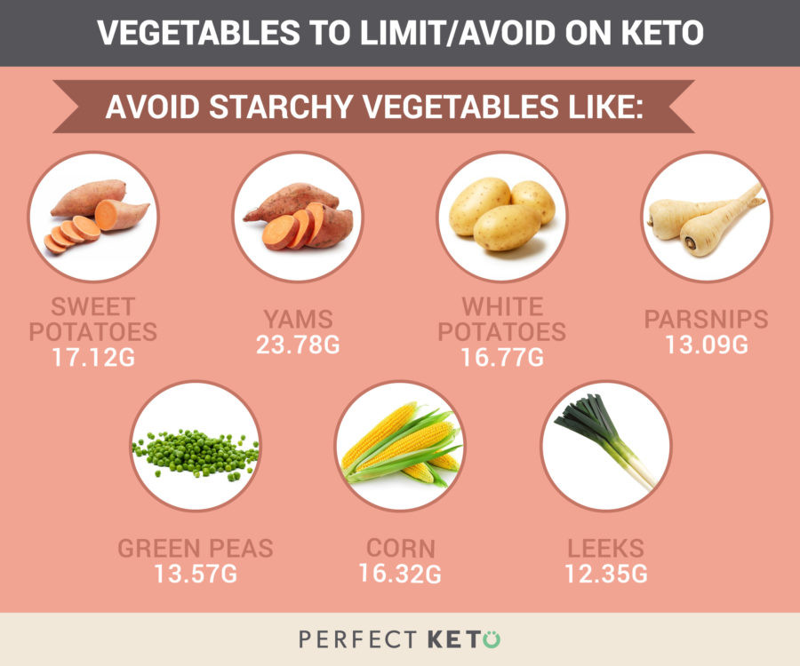 Keto Diet Carrots
 What are the Best Ve ables to Eat on a Keto Diet