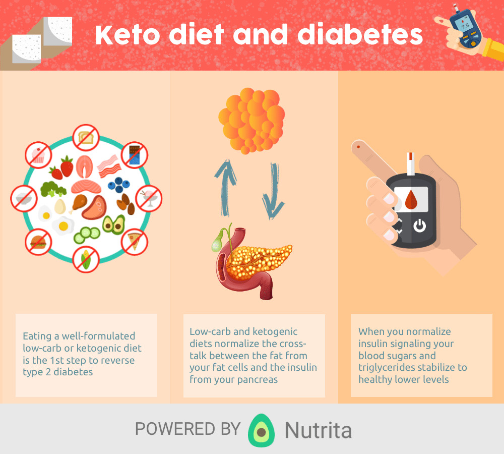 Keto Diet Diabetes Type 1
 Can a keto t reverse type 2 diabetes